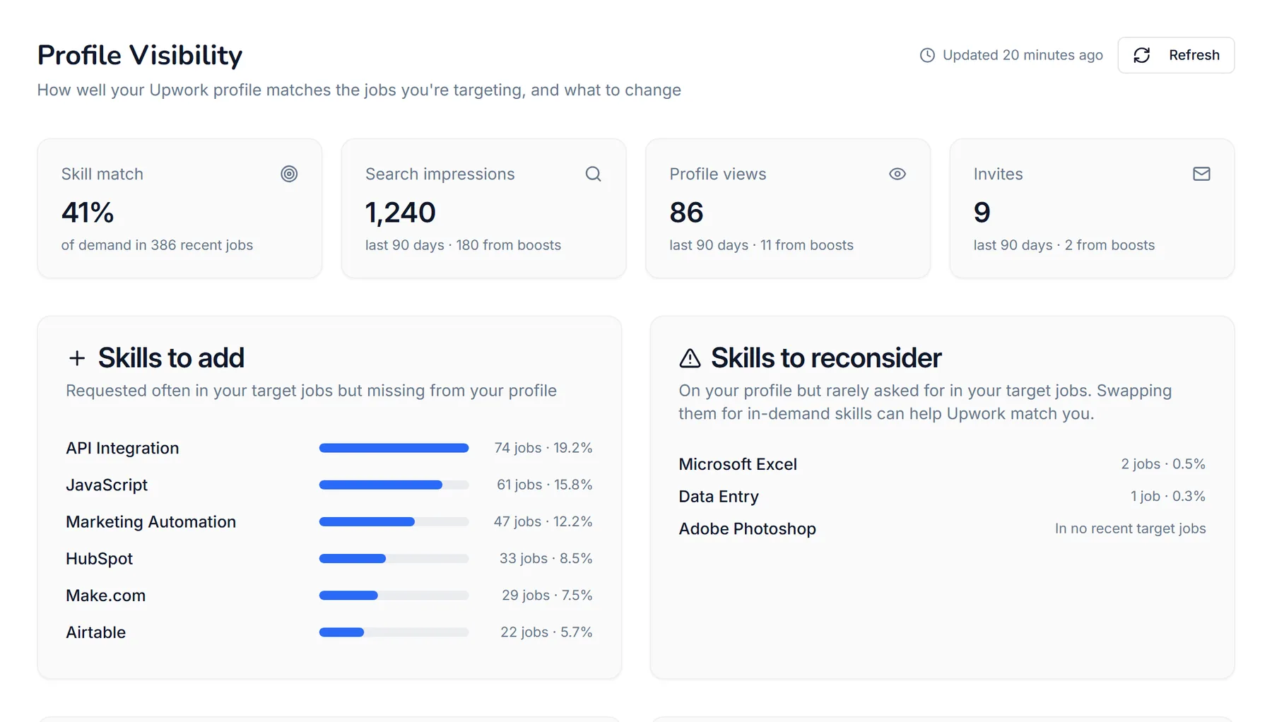 WinOnUp Profile Visibility: skill match, search impressions, profile views, invites, skills to add and skills to reconsider